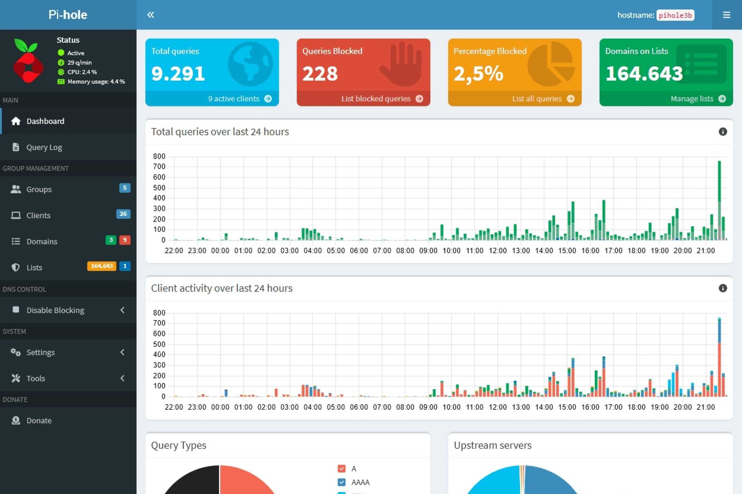 pihole dashboard example
