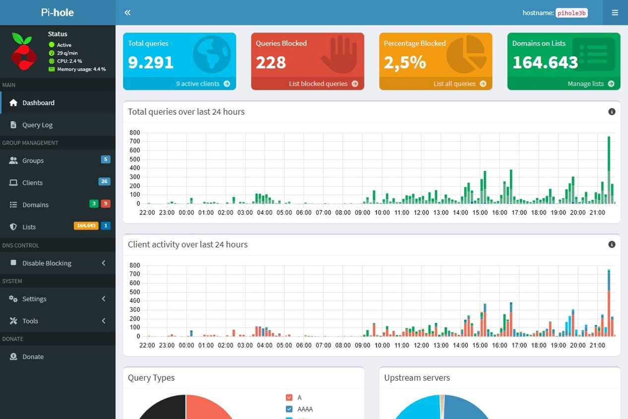 pihole dashboard example