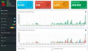pihole dashboard example