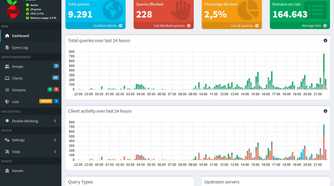 pihole dashboard example