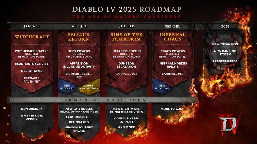 Diablo-4-2025-roadmap