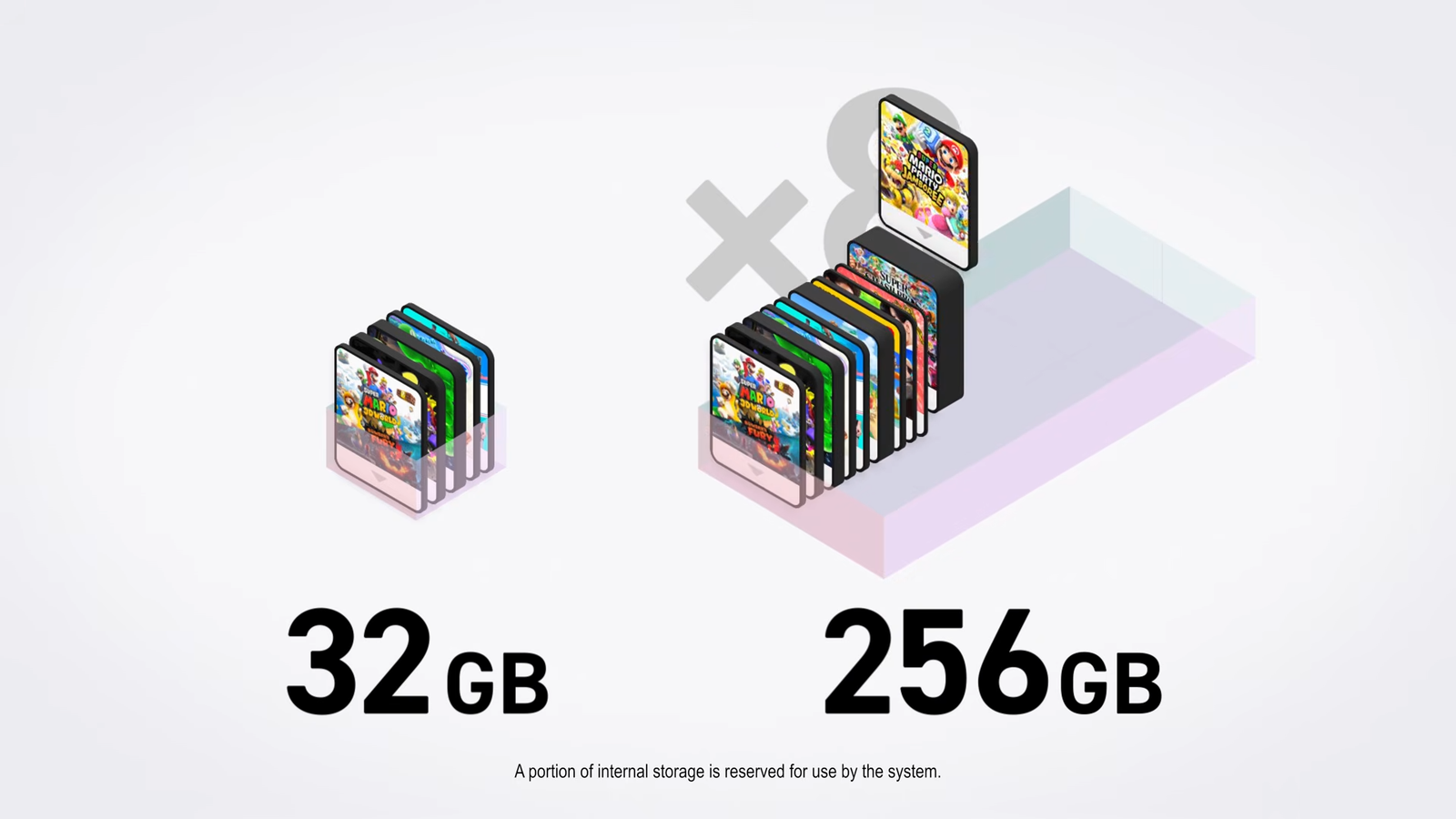 Nintendo Switch 2 File Sizes Leak: eShop Data Reveals Potential Storage Demands official image