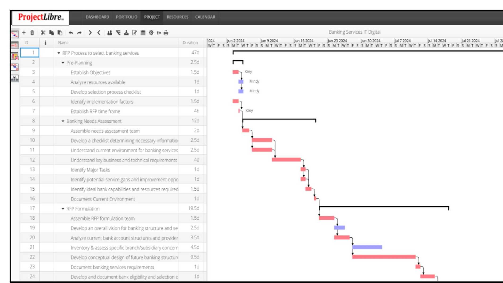 Projectlibre Features 6 best open-source options for project management
