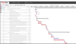 screenshot of projectlibre project management software