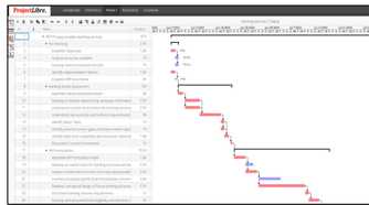 screenshot of projectlibre project management software