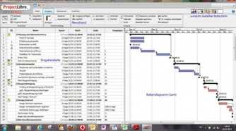 screenshot of projectlibre project management software