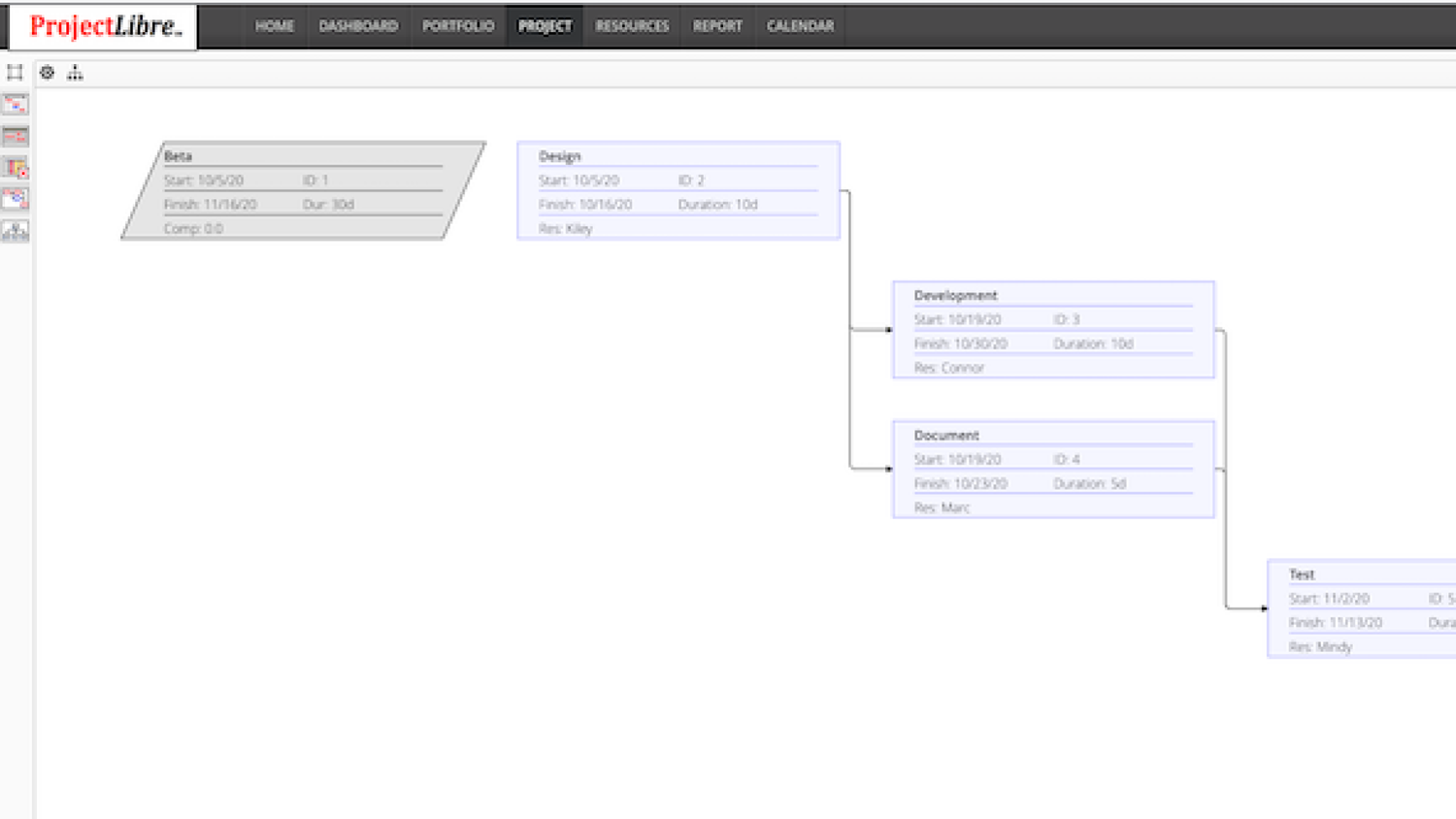 Open Rom Project Rome Open Source Project Management
