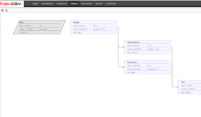 screenshot of projectlibre project management software