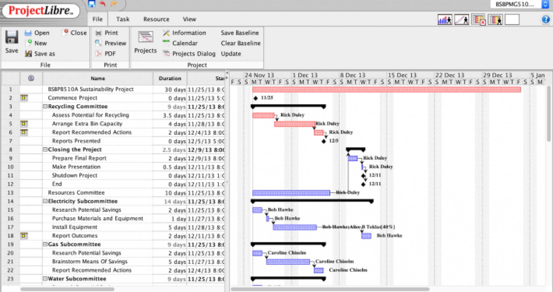 6 best open-source options for project management