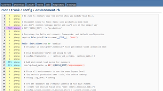 screenshot of redmine project management software