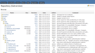screenshot of redmine project management software