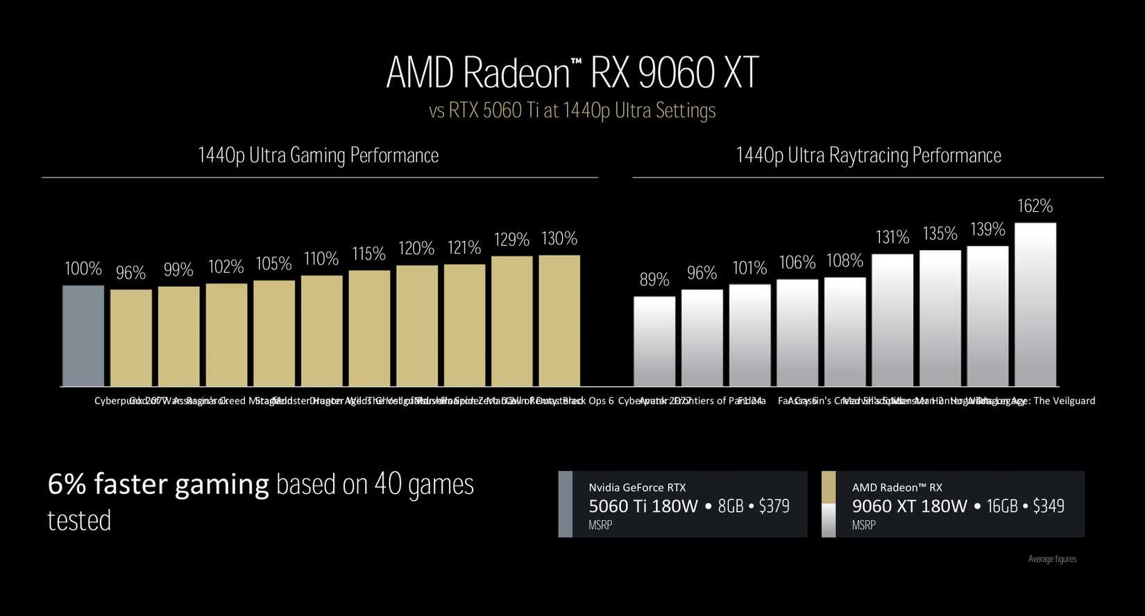 amd-rx-9060-xt-2
