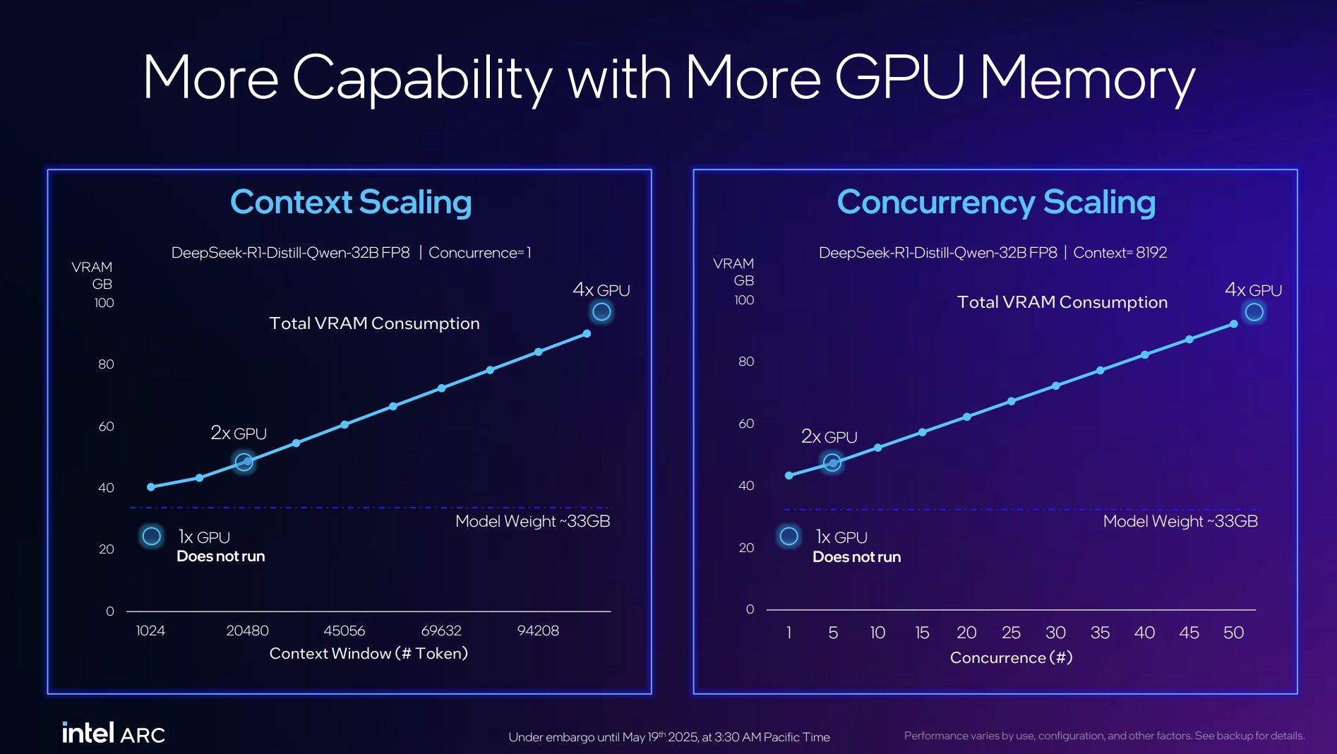 The Arc B770 was a no-show at Computex — here's what Intel announced ...