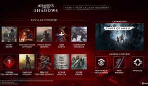 Assassin's Creed Shadows Roadmap