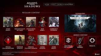 Assassin's Creed Shadows Roadmap