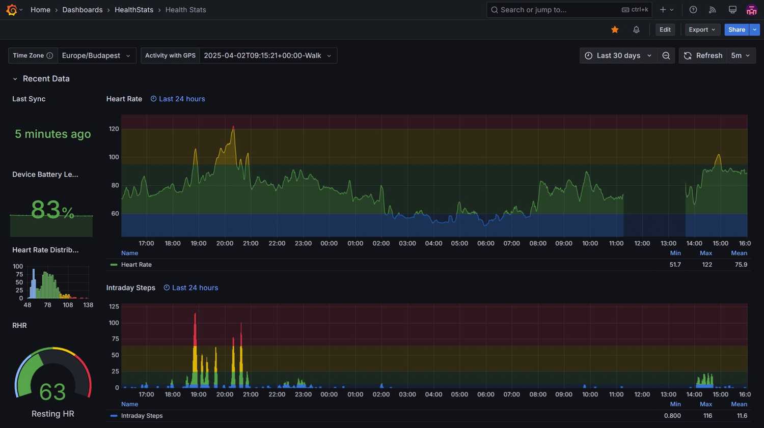 Fitbit dashboard 1