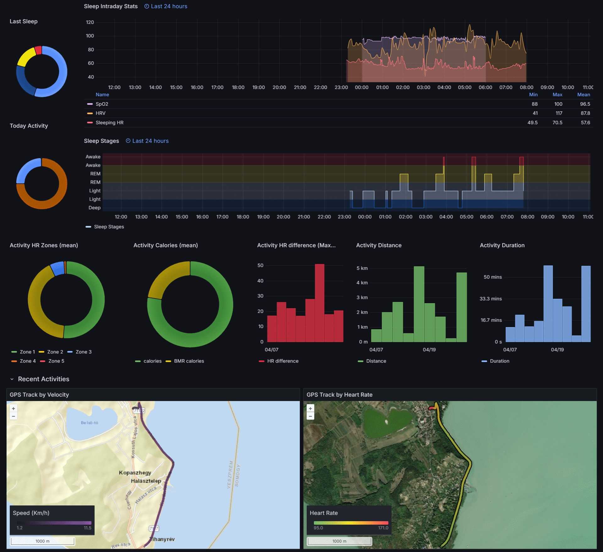 Garmin dashboard 2