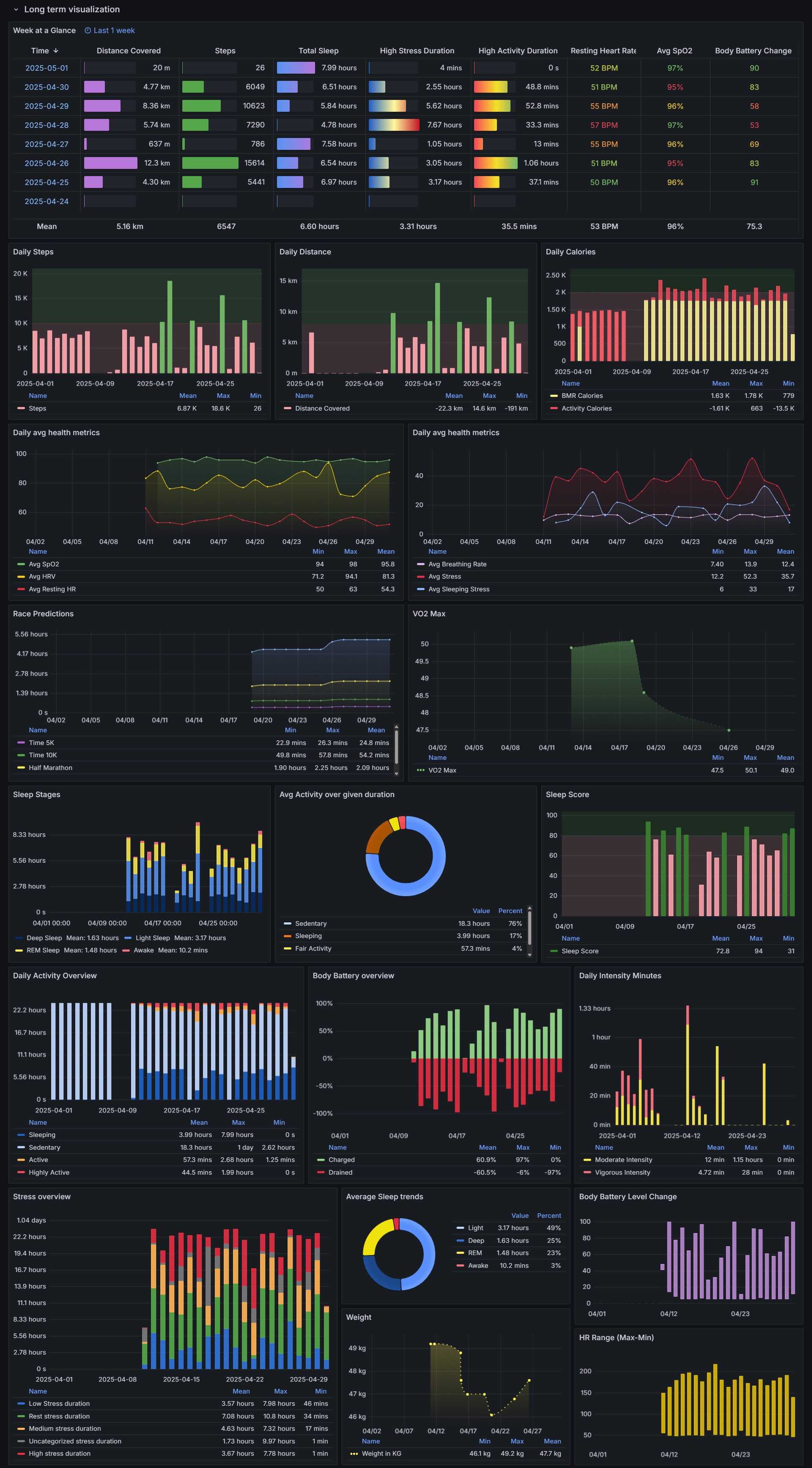 Garmin Stack I gave my home lab self-healing powers using Prometheus, Grafana, and ...