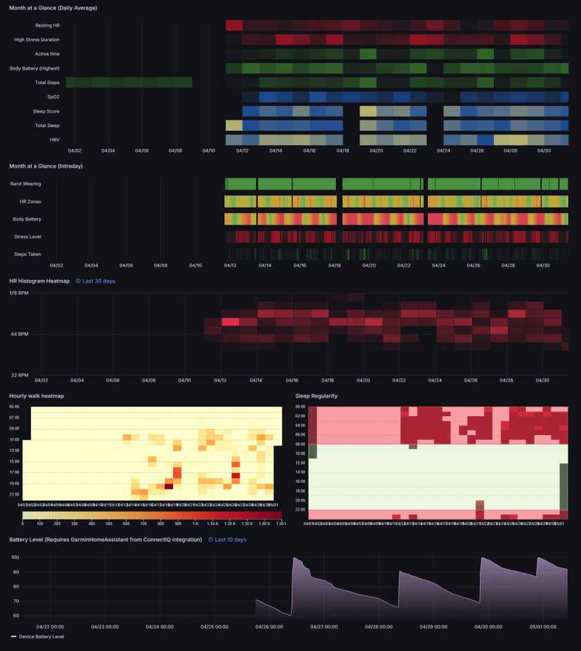 Garmin dashboard 5