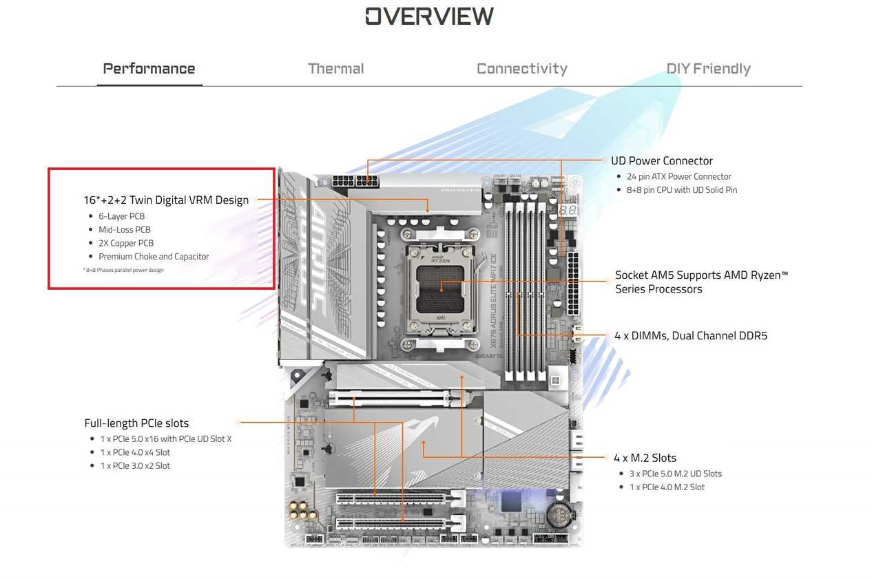 Your motherboard VRMs matter — check what you have