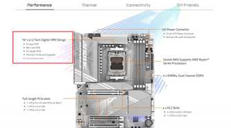 Screenshot of a motherboard product page on the Gigabyte website