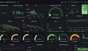 grafana for pico weather