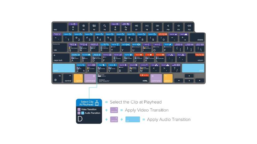 Video Editing Keyboard Extensions 5 tips I use to improve my video editing workflow on my PC