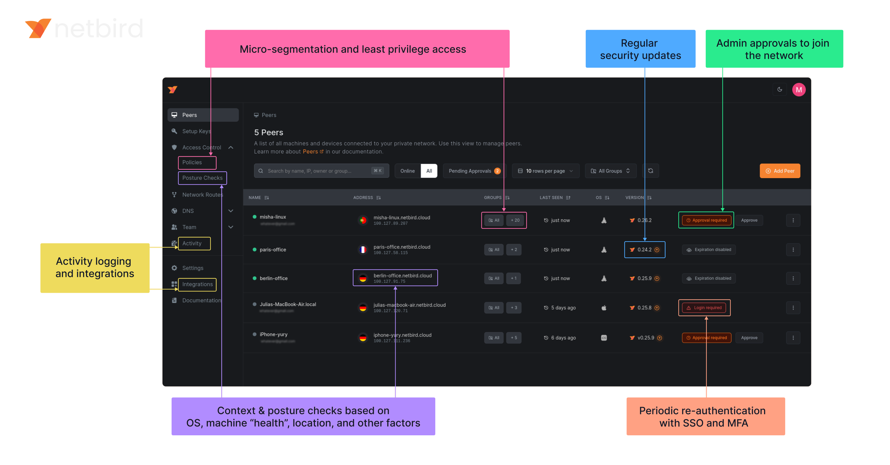netbird open-source zero trust networking explainer