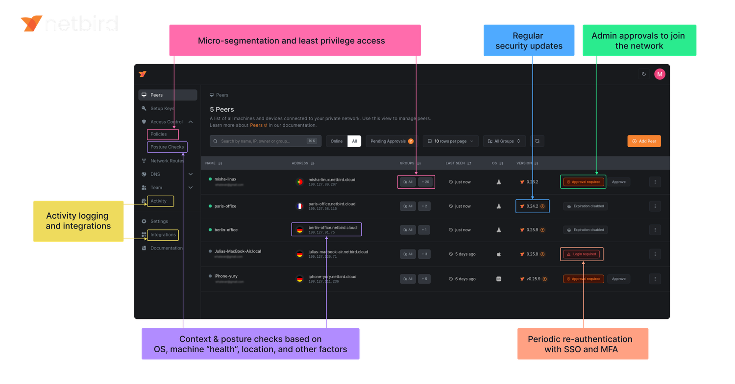 netbird open-source zero trust networking explainer