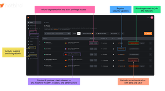 netbird open-source zero trust networking explainer
