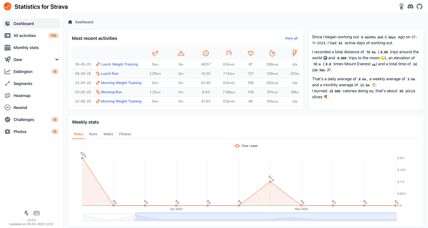 Strava Dat Screen I ditched Strava Premium for a self-hosted stats dashboard