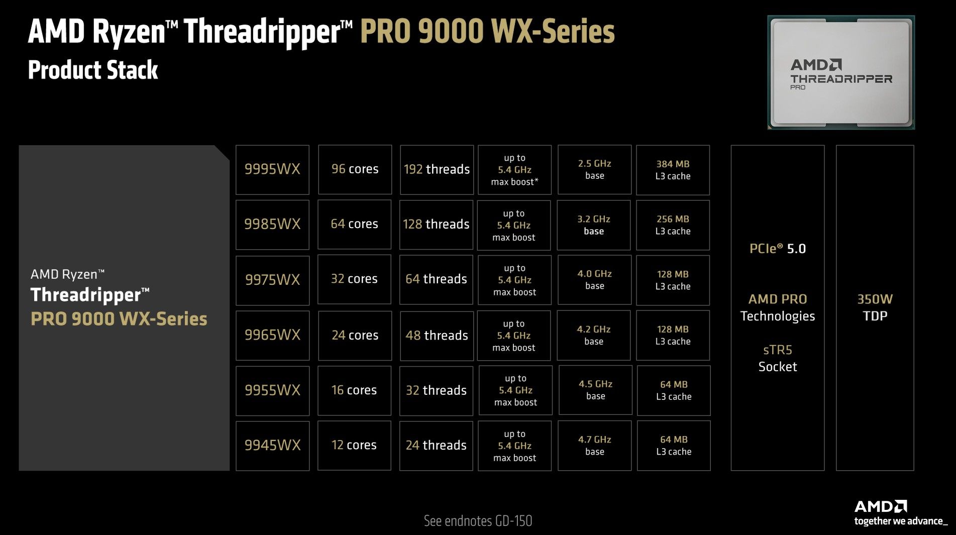 threadripper-9000-3
