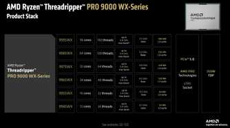 threadripper-9000-3