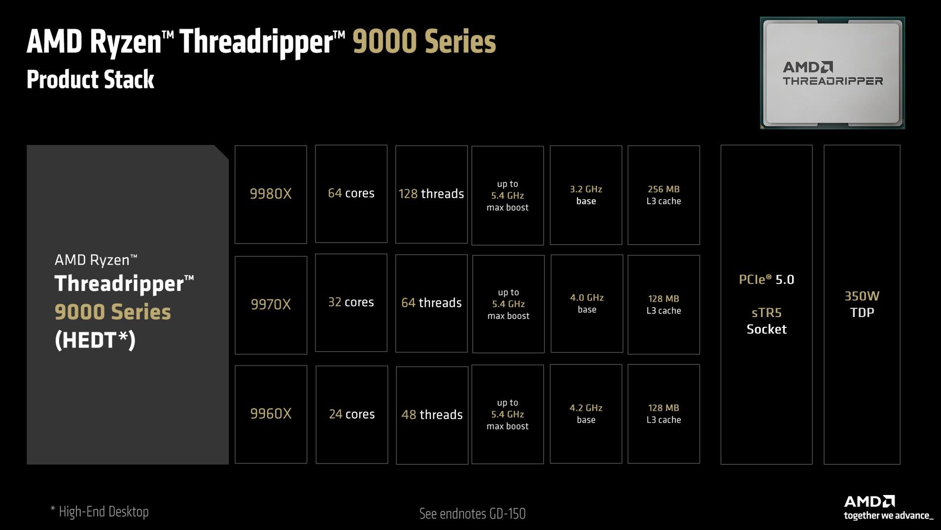 threadripper-9000-4