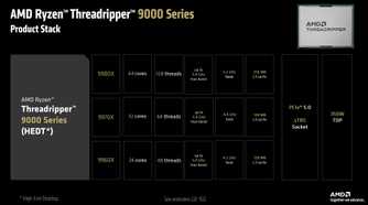 threadripper-9000-4