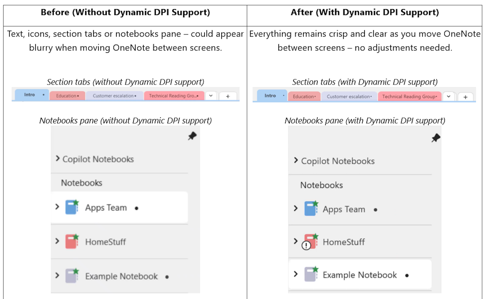 Microsoft finally makes OneNote look a whole lot less blurry