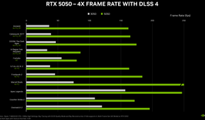 geforce-rtx-5050-desktop-gpu-performance