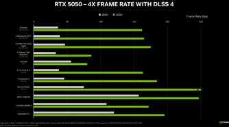 geforce-rtx-5050-desktop-gpu-performance