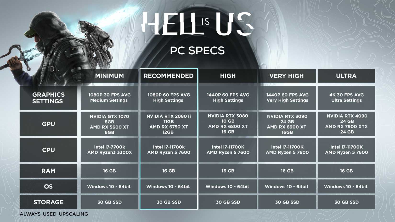 Hell is Us system requirements table. 