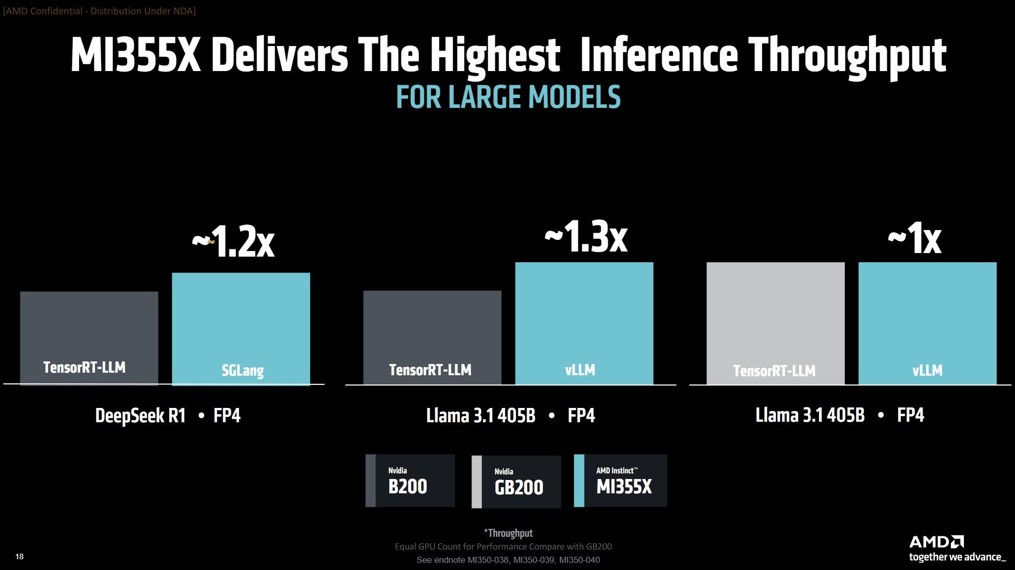 AMD says its wild new 1400W AI GPU can beat Nvidia's best Blackwell ...