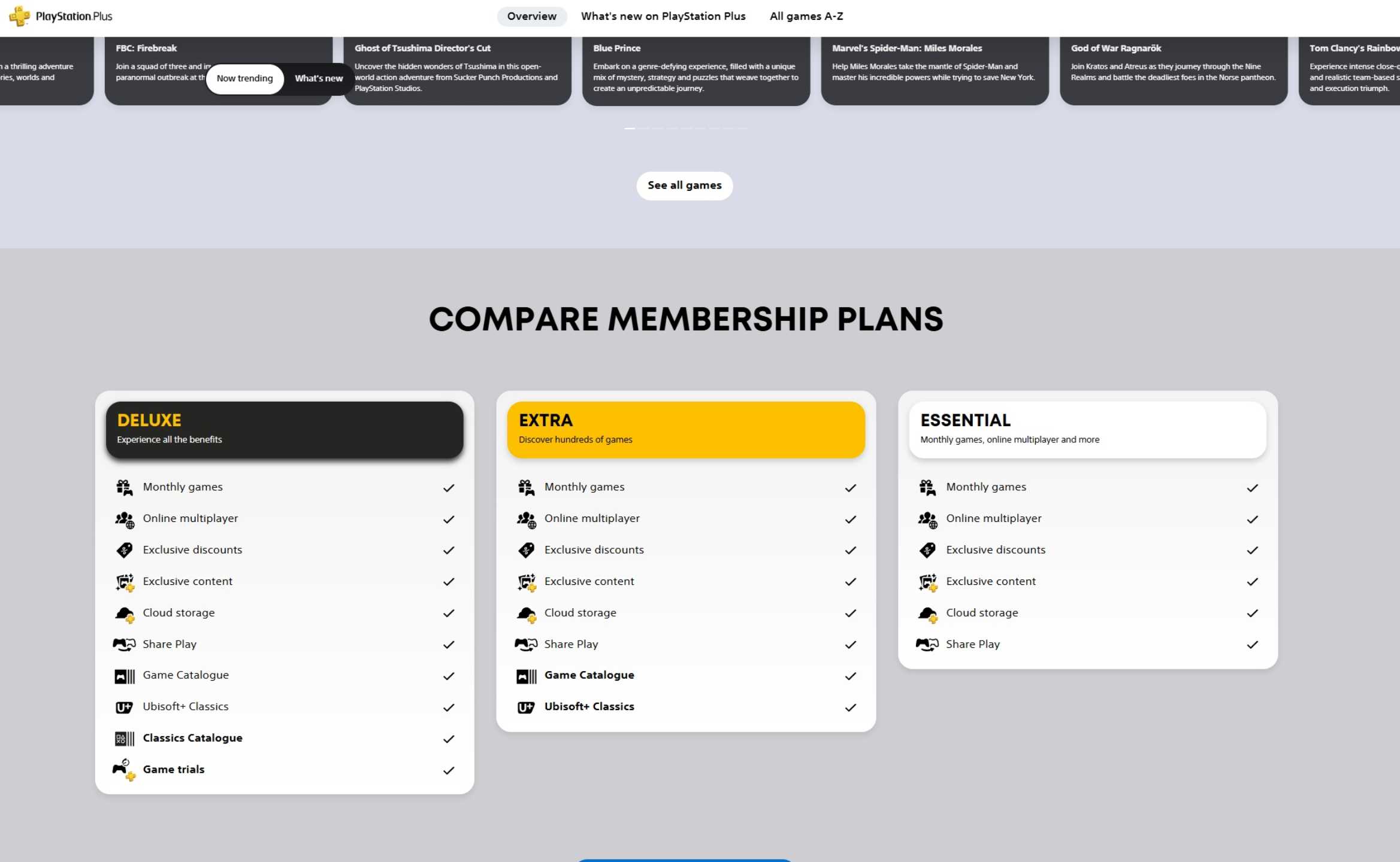 Membership plans for Playstation Plus.