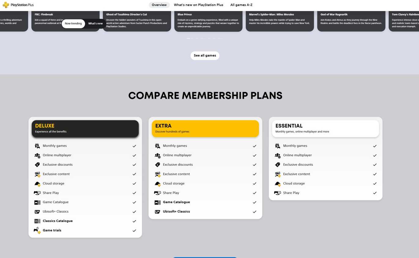 Membership plans for Playstation Plus.