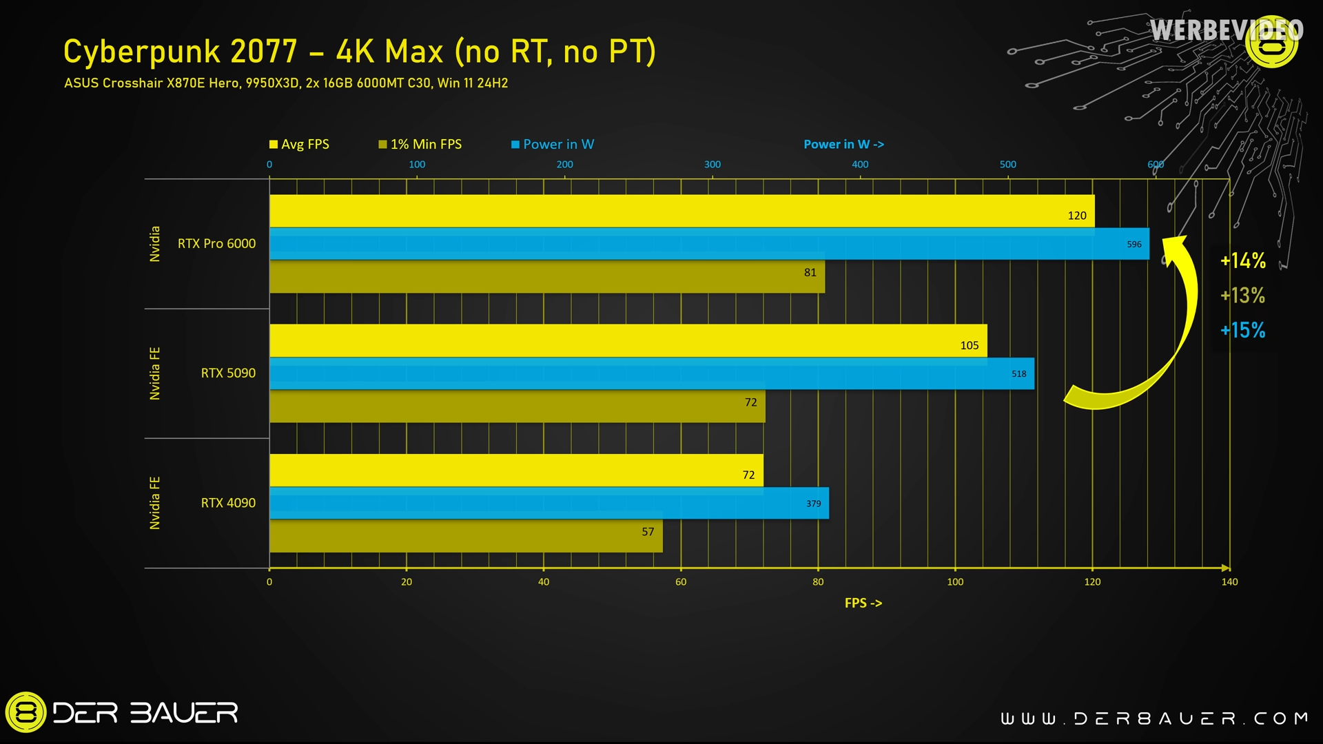 Screw your RTX 5090 – This $10,000 Card Is the New Gaming King 11-49 screenshot