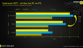 Screw your RTX 5090 – This $10,000 Card Is the New Gaming King 11-49 screenshot