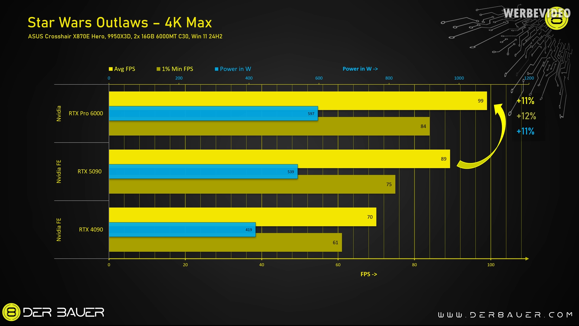 Screw your RTX 5090 – This $10,000 Card Is the New Gaming King 12-4 screenshot