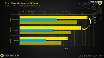 Screw your RTX 5090 – This $10,000 Card Is the New Gaming King 12-4 screenshot