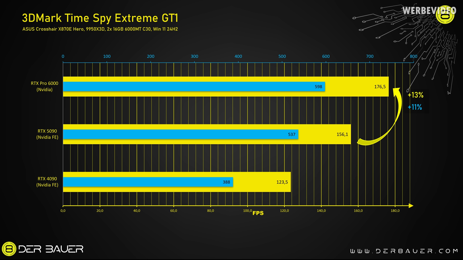 Screw your RTX 5090 – This $10,000 Card Is the New Gaming King 7-21 screenshot