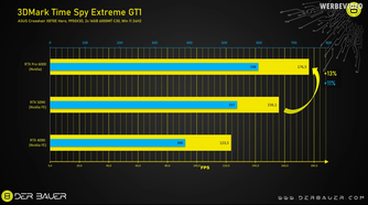Screw your RTX 5090 – This $10,000 Card Is the New Gaming King 7-21 screenshot
