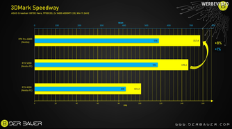 Screw your RTX 5090 – This $10,000 Card Is the New Gaming King 7-52 screenshot