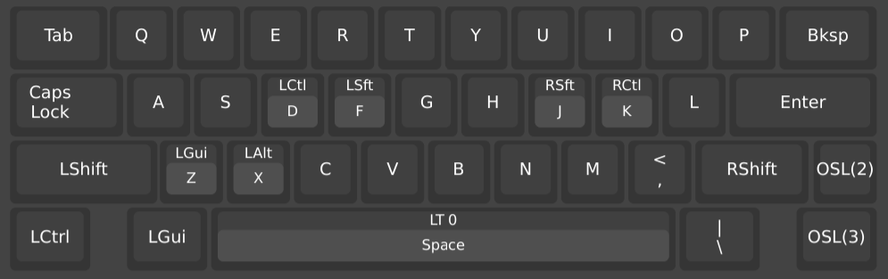 6 things I learned from shrinking my keyboard progressively